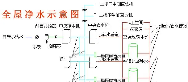 净水系统